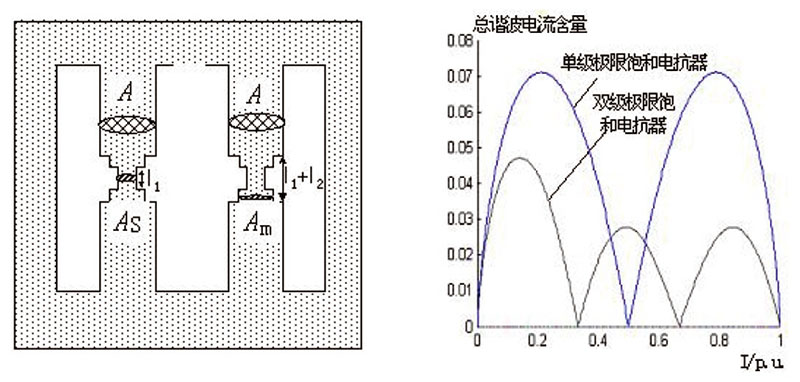 水蜜桃二区三区四区
